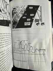 The Bluejacket’s Manuel – United States Navy 24rh Edition – Thomas J.