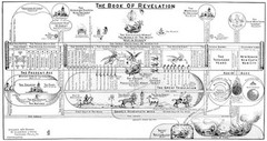 THE BOOK OF REVELATION – Bible Prophecy Chart by Clarence Larkin. **NEW**