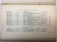 Rare: “Ohio in the Rainbow-166th Infantry-42 Div” 1924 First ED. Compilation